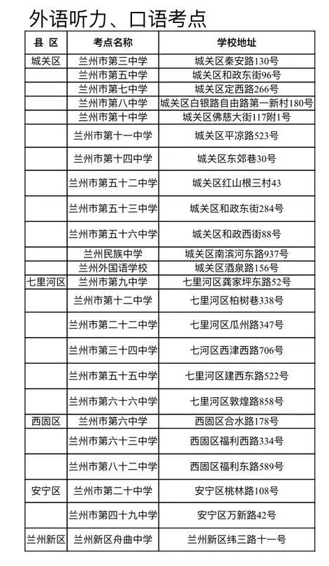 2021兰州中考考场考点设置