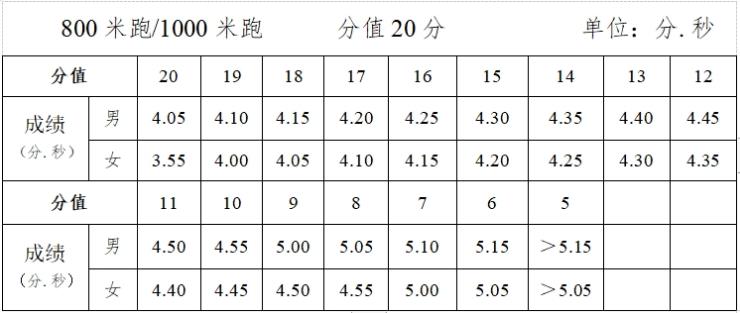 2024玉林中考体育考试项目及评分标准