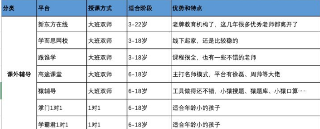 中学生网课哪个平台好