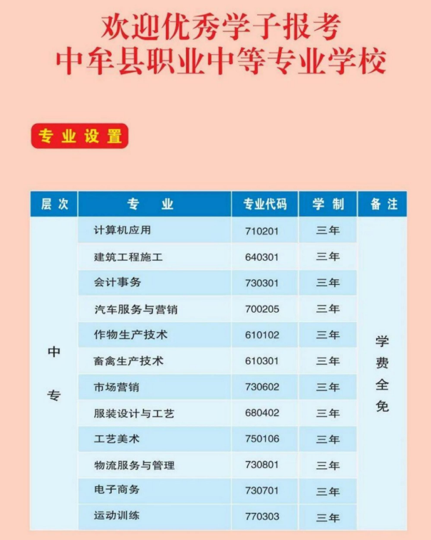 中牟县职业中等专业学校招生章程