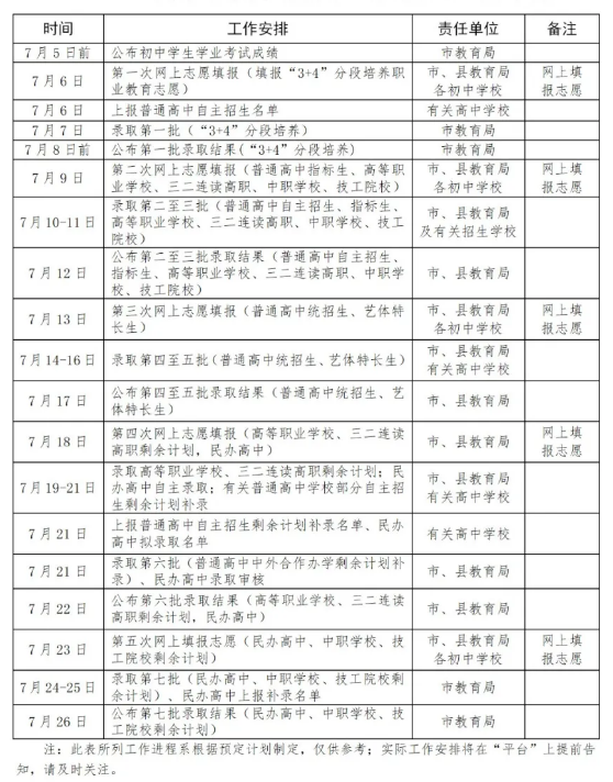 2021泰安中考志愿填报时间公布