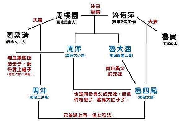 雷雨是谁写的 主要讲了什么内容