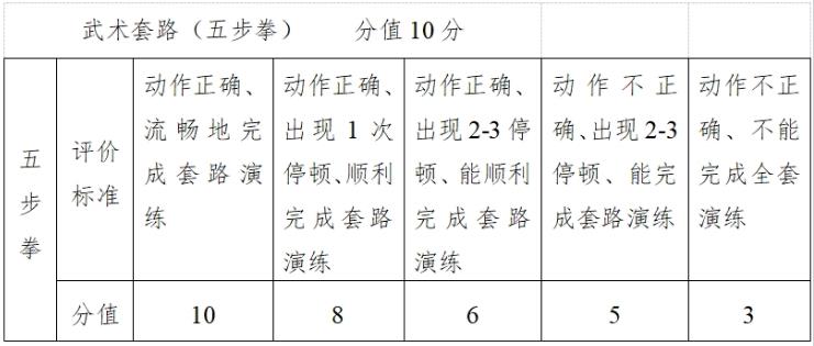 2024玉林中考体育考试项目及评分标准