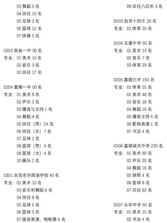 2024年自贡中考招生计划 招生人数是多少