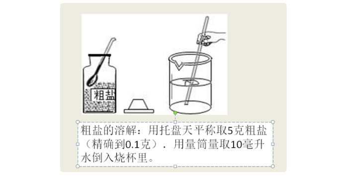 粗盐提纯的步骤