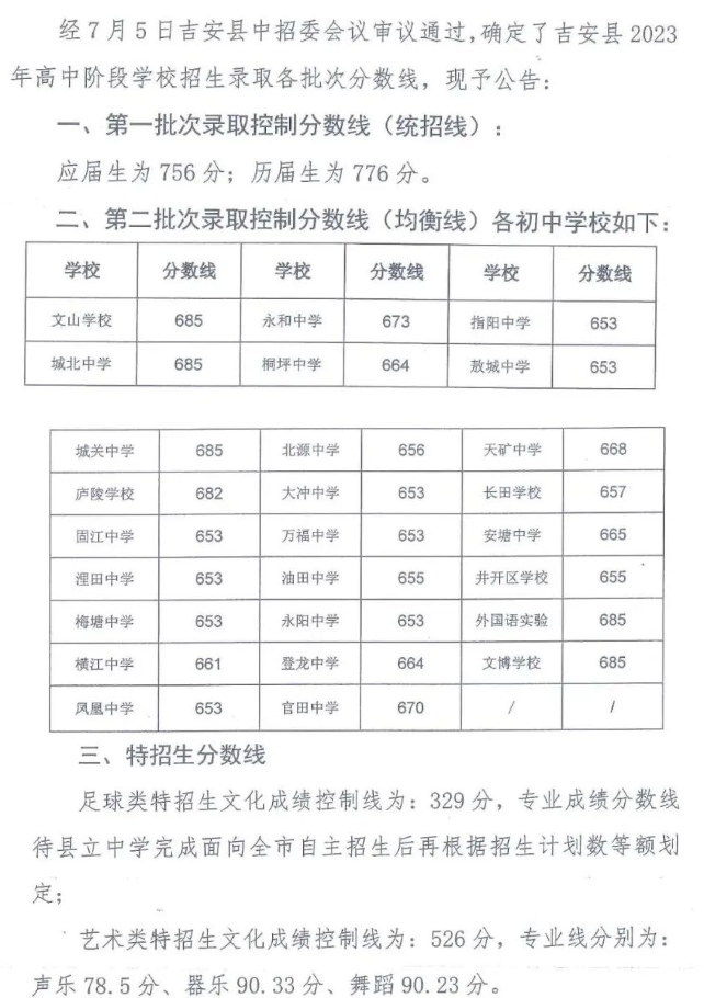 2023吉安吉安县中考普高录取分数线公布