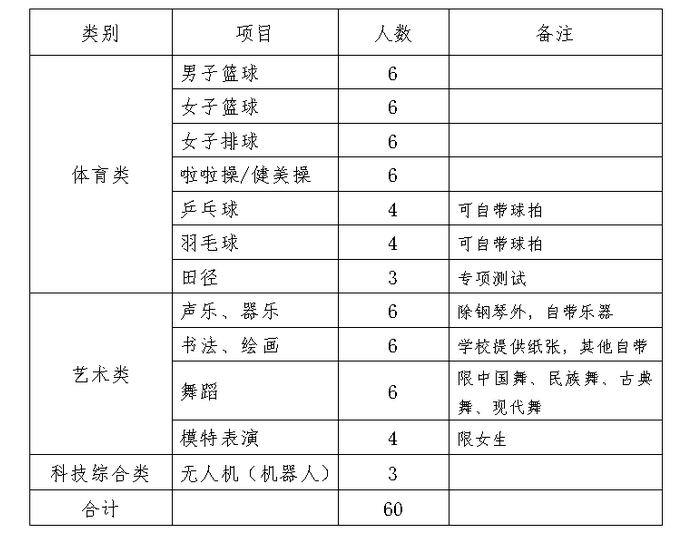 2023年长沙航天学校中考招生计划公布