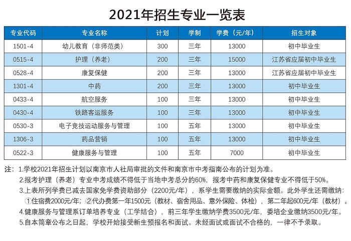 2021南京建康技工学校学费多少钱一年 各专业收费标准
