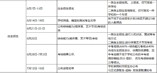 2021年自主招生报名时间