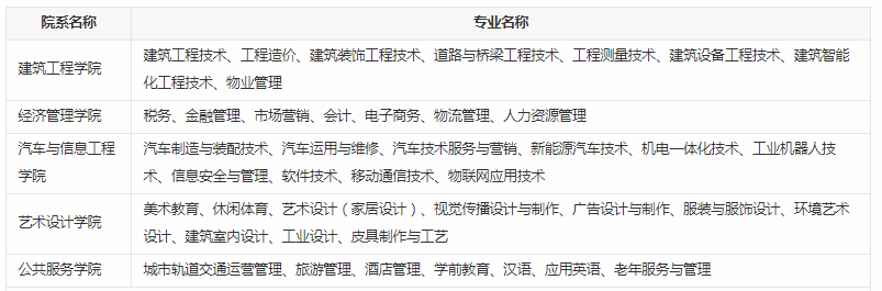 四川城市职业学院学校性质 教育部认可吗