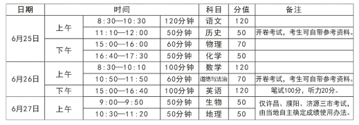 2021开封中考时间