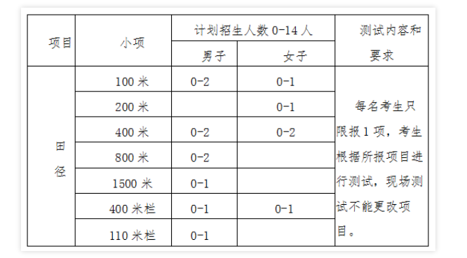 2023年哈尔滨第十四中学中考招生计划公布