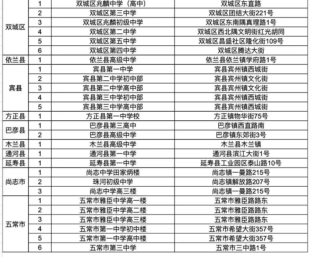 2023哈尔滨中考考场考点设置