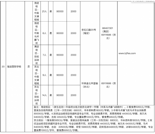 2021北京海淀区民办初中招生计划表