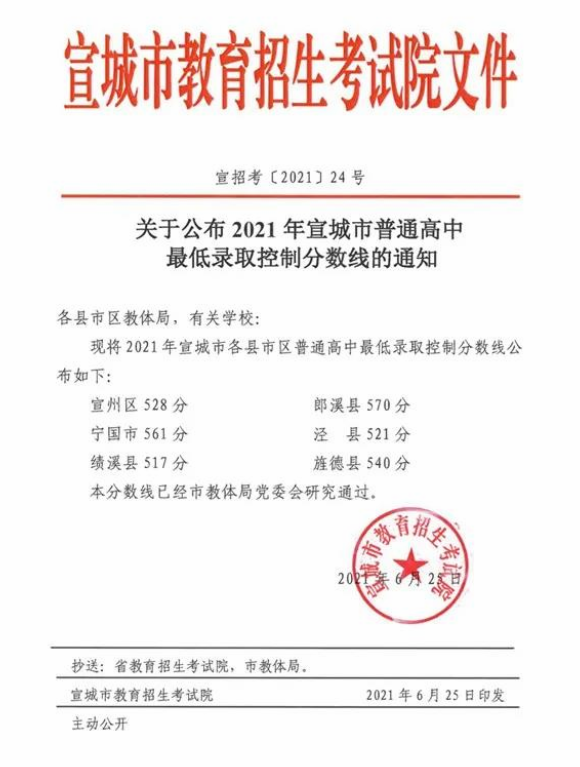 2021安徽宣城中考普通高中最低录取控制线公布