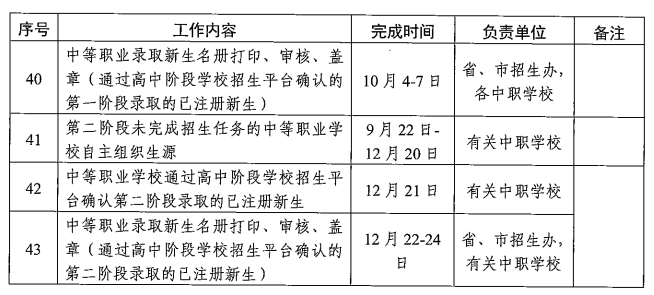 2021汕头中考招生日程安排表