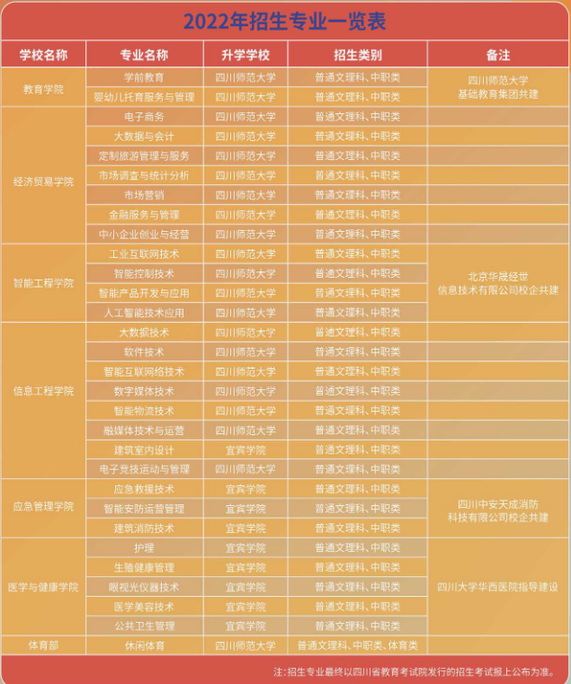 德阳科贸职业学校2022招生计划