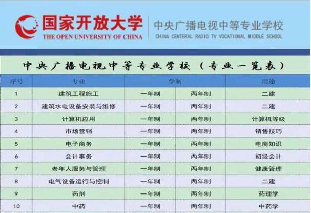 一年制中专卫校有哪些 什么是一年制中专