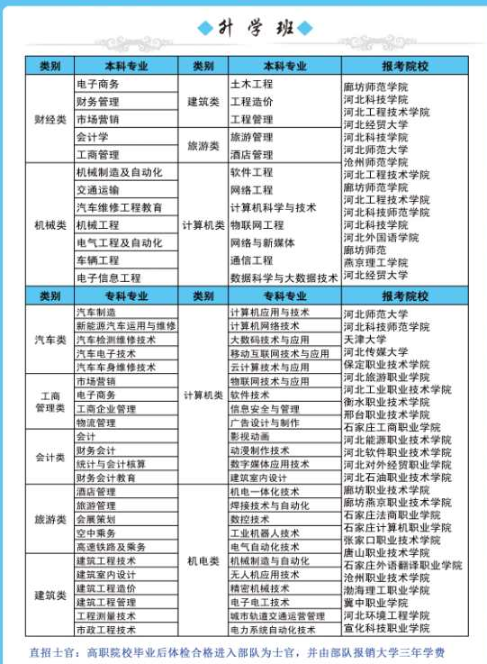承德腾飞学校升学班专业