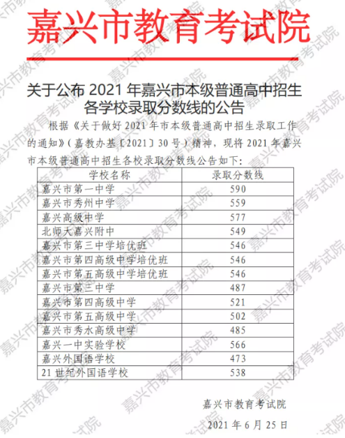 2021嘉兴中考各高中录取分数线已公布
