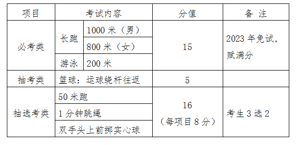 2023年福建漳州中考体育考核变化
