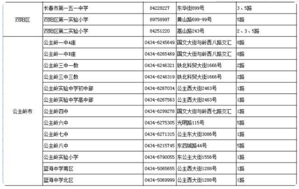2021长春中考考场考点设置