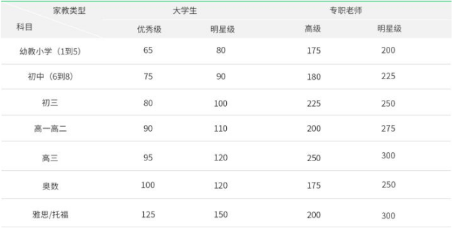 一对一家教多少钱