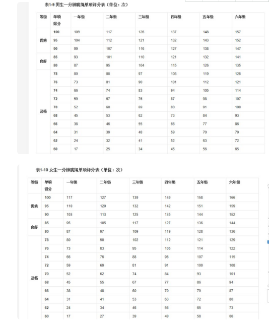 小学生跳绳一分钟跳多少个