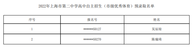 2022上海市第二中学自主招生预录取学生名单
