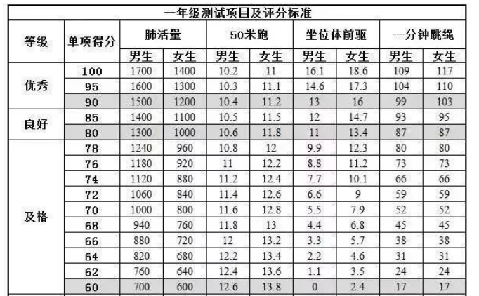 一年级小学生体育达标标准2021