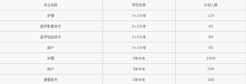 福建有什么卫校比较好 优秀卫生学校推荐