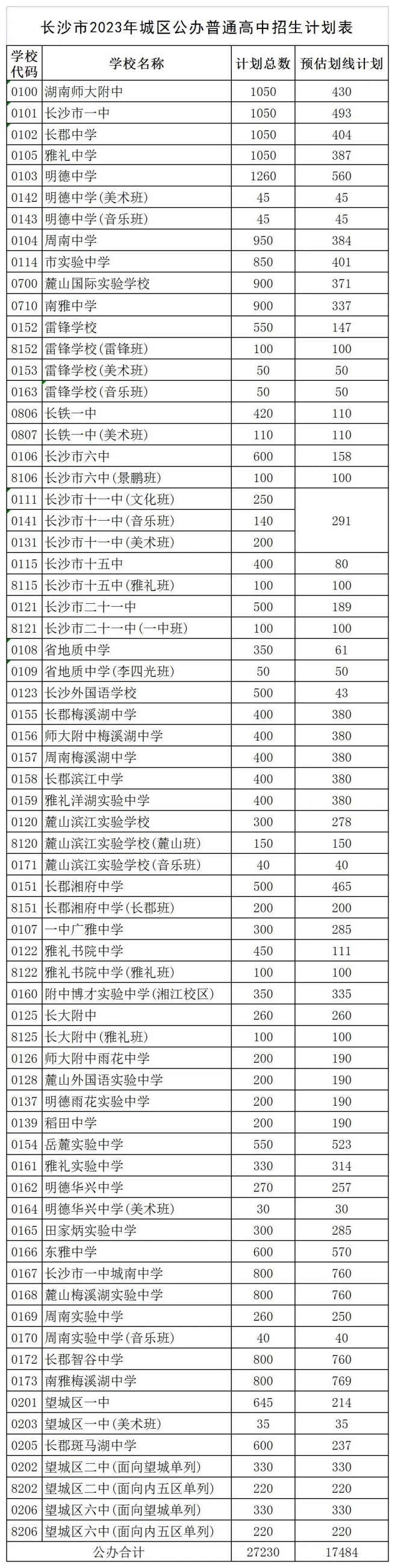 2023长沙中考普通高中招生计划 招生人数是多少