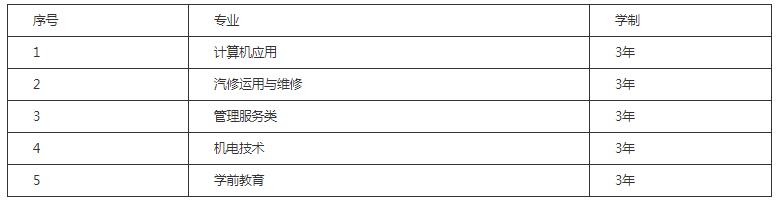 剑河县民族中等职业技术学校有哪些专业