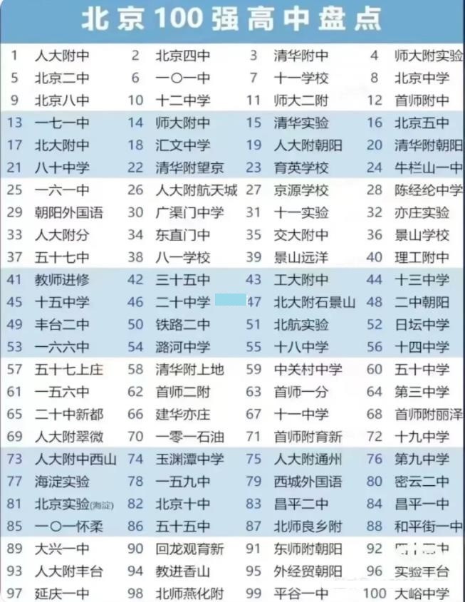 北京初中排名前100名 学校环境怎么样