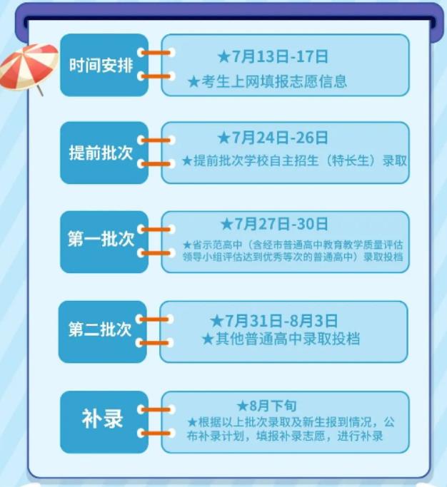 2023阜阳中考录取时间安排