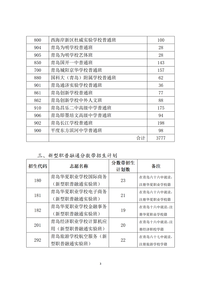 2023青岛高中阶段招生分数带招生计划
