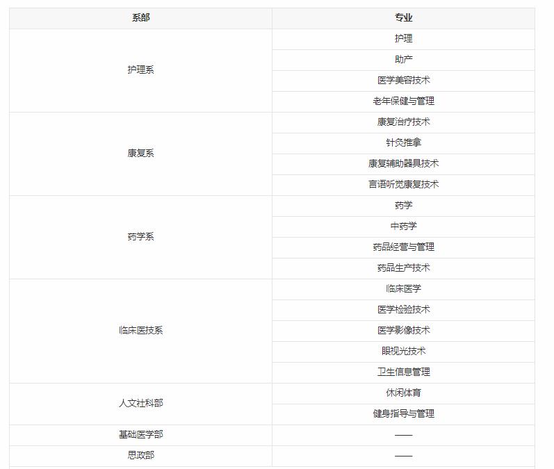 四川卫生康复职业学院有哪些专业