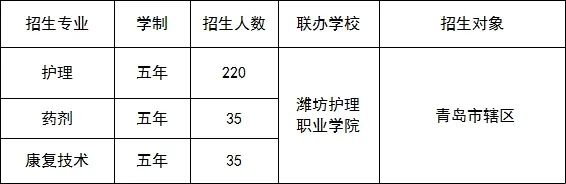 2024山东青省岛卫生学校