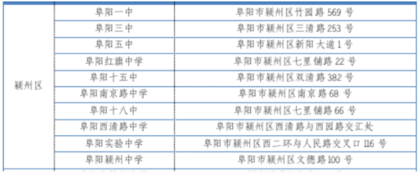 2023年阜阳各区县中考考点安排汇总