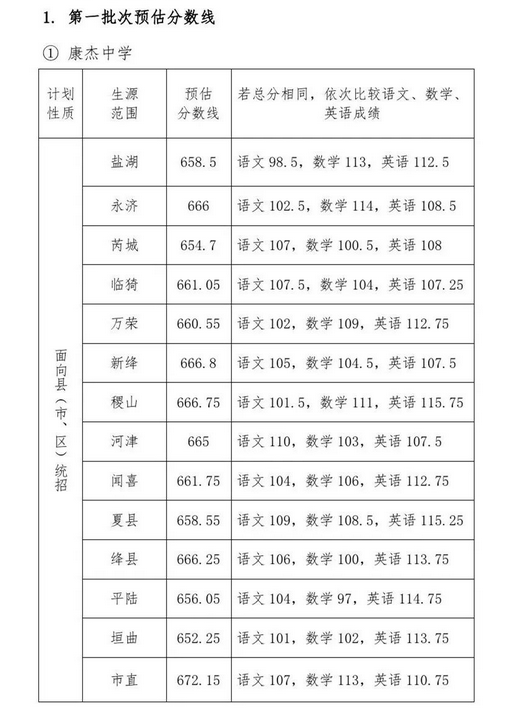 2021山西运城普高第一批次预估分数线公布
