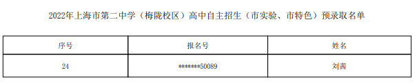 2022上海市第二中学（梅陇校区）自主招生预录取学生名单