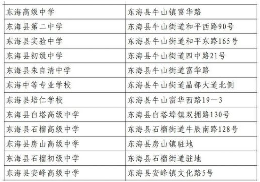 2023年连云港各区中考考点汇总