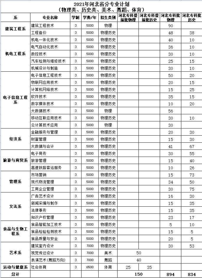 2021邯郸技校学费多少钱一年 各专业收费标准