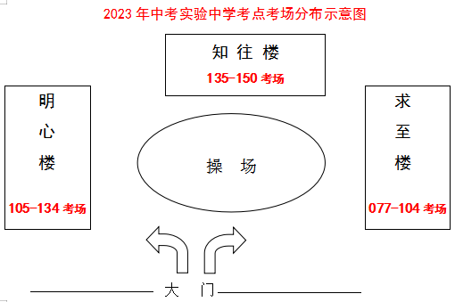 2023四平中考考点考场分布