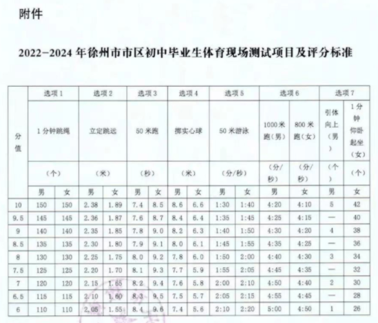 2023年江苏徐州中考体育各项目评分标准