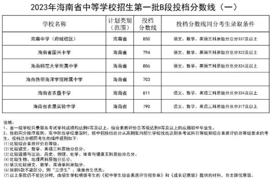 2023海南中考第一批B段投档分数线