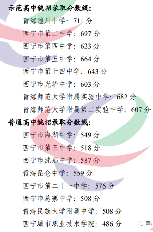 西宁城区2022年中考录取分数线