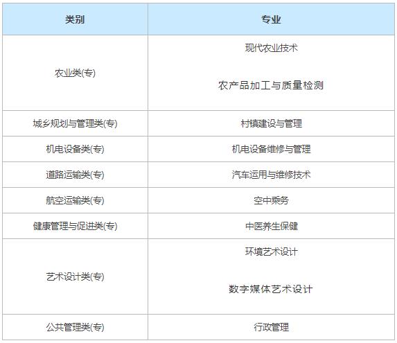 攀枝花攀西职业学院有什么专业 王牌专业是哪个