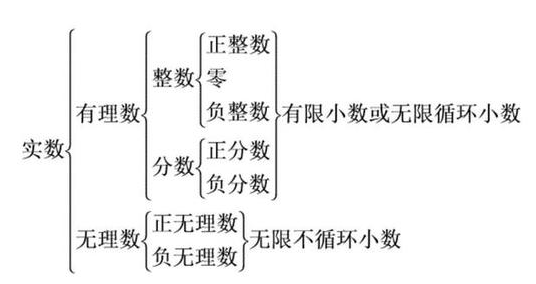 数学知识点什么叫有理数?什么叫无理数?