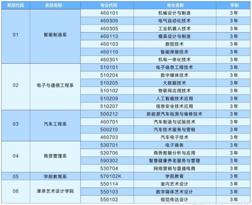 2021承德技校学费多少钱一年 各专业收费标准